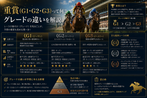重賞（G1・G2・G3）って何？グレードの違いを解説
