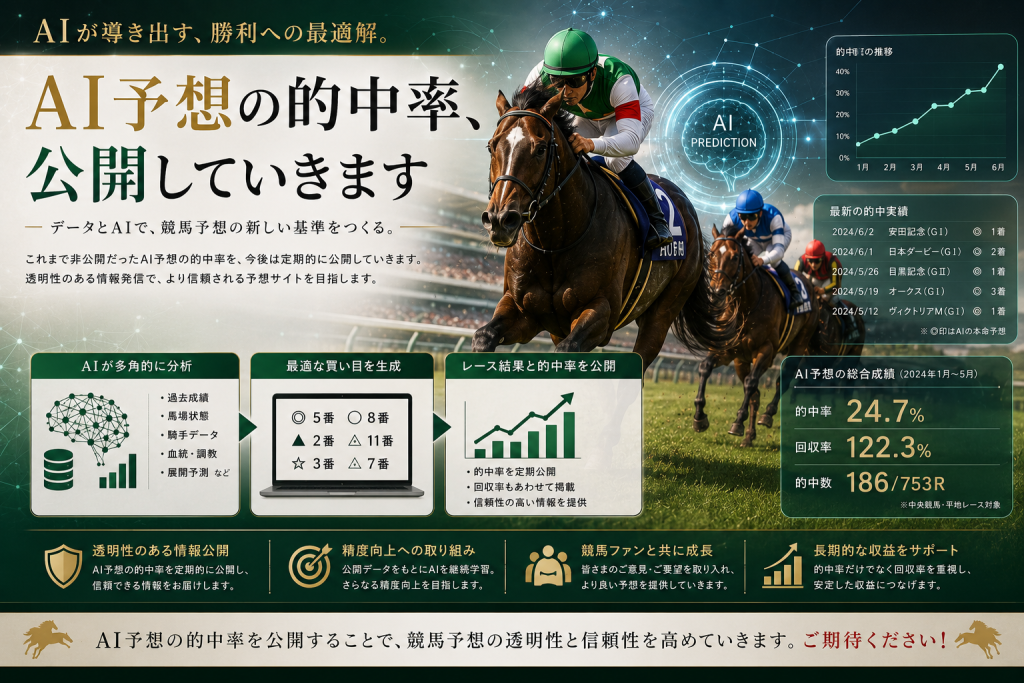AI予想の的中率、公開していきます