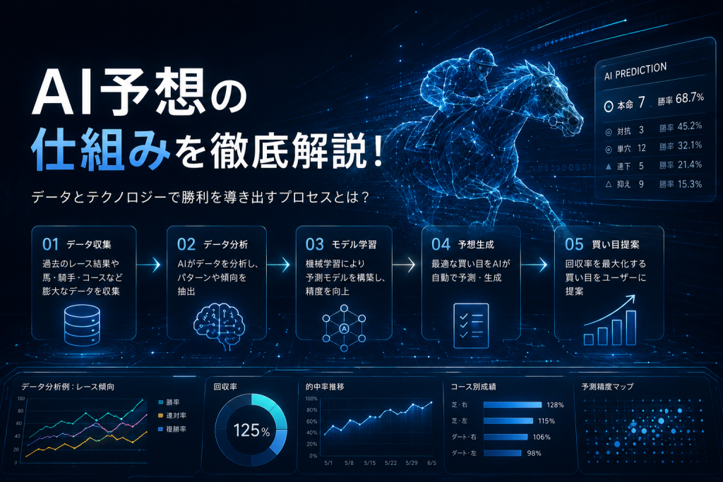 AI予想の仕組みを徹底解説！