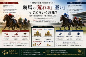競馬の「荒れる」「堅い」ってどういう意味？